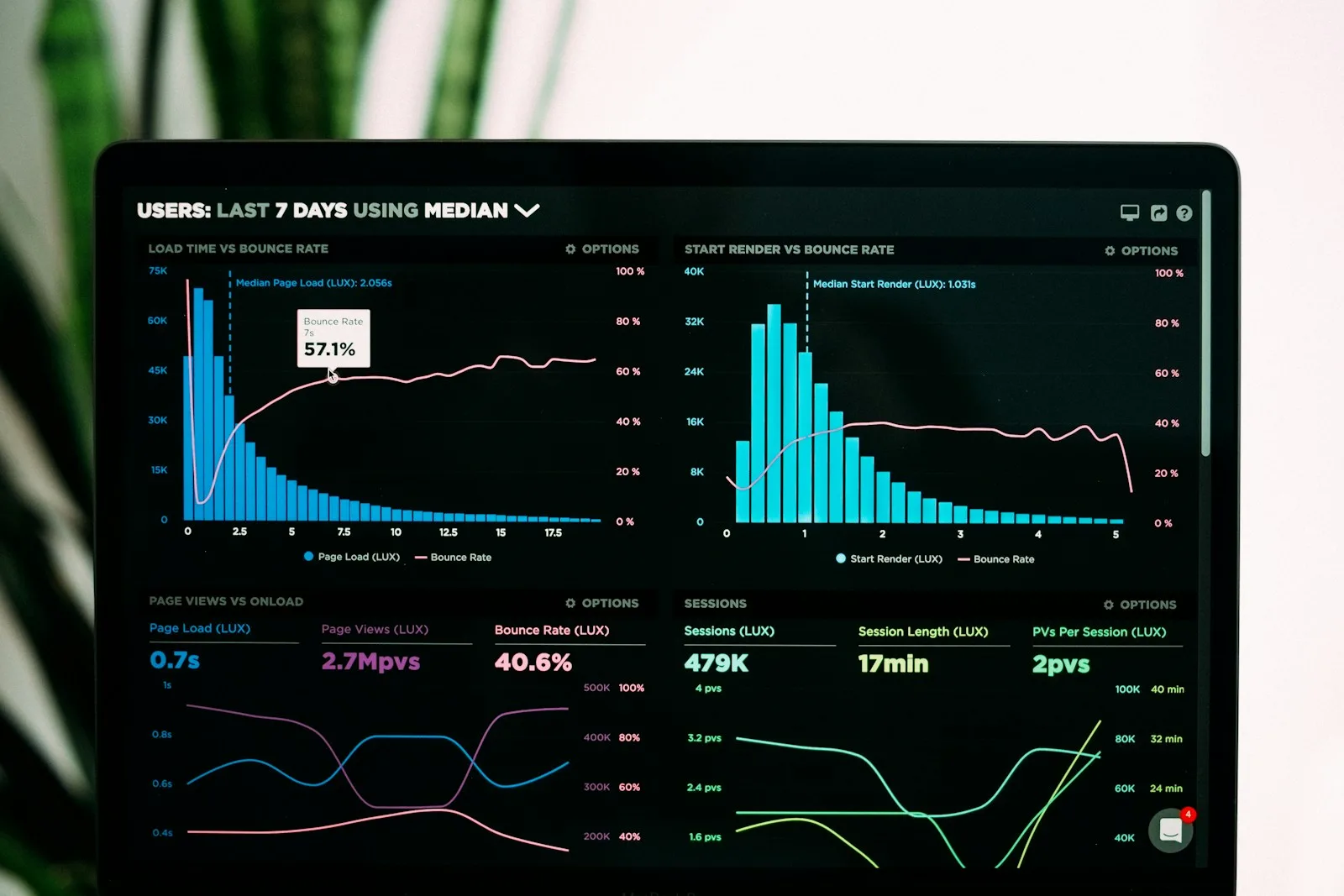Analítica de campaña de Google Ads en portátil